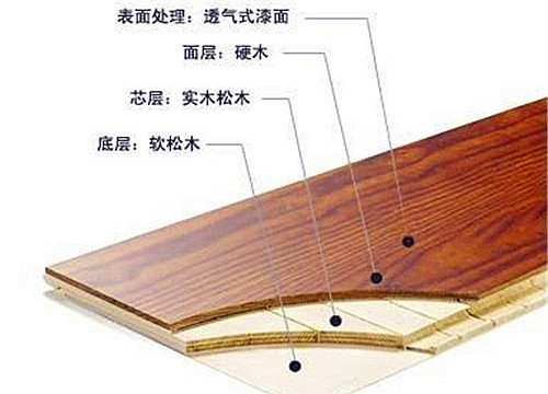 三層實(shí)木復(fù)合地板1 三層實(shí)木復(fù)合地板1